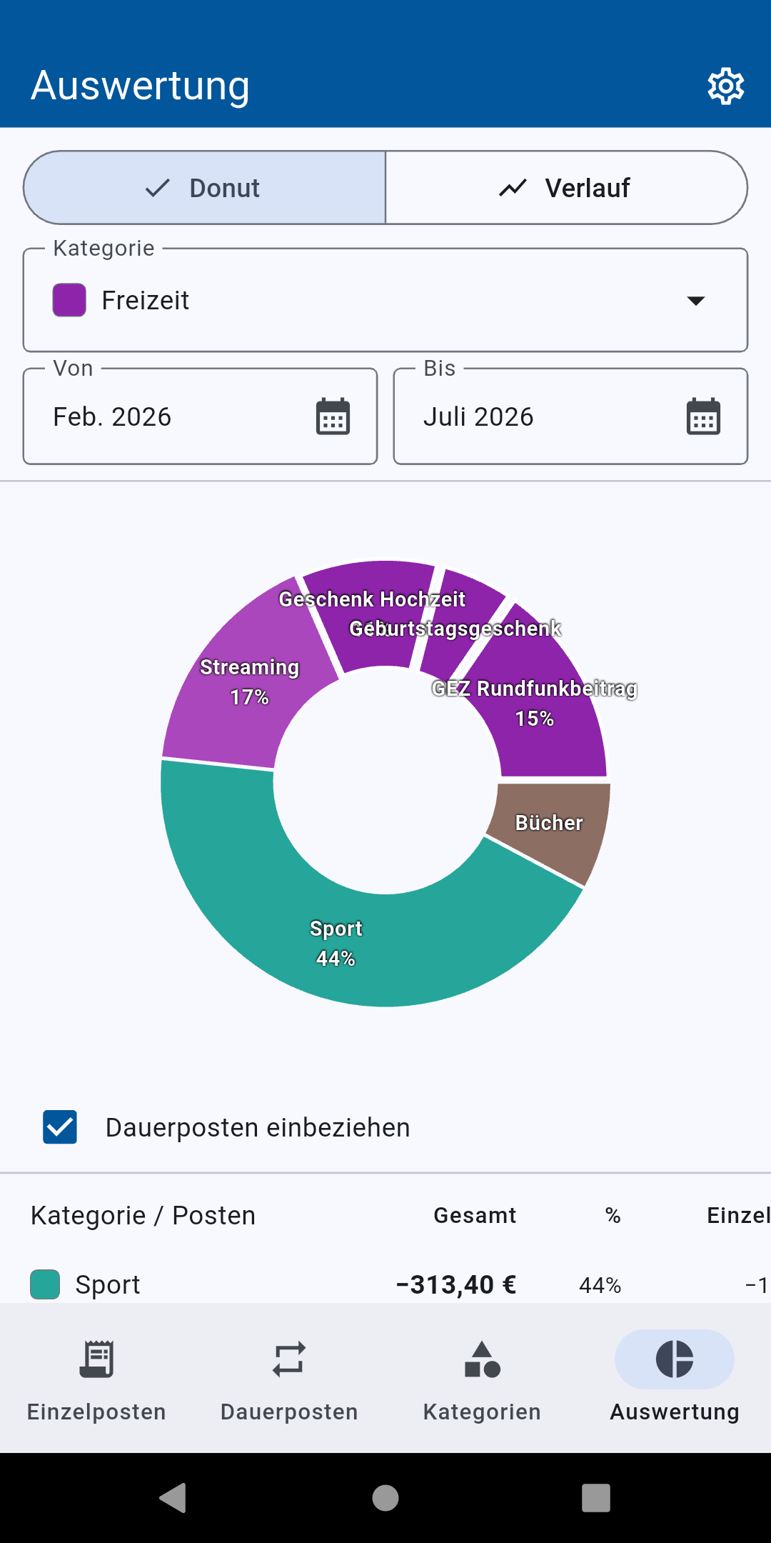 Auswertung mit Donut-Diagramm: prozentuale Verteilung der Ausgaben einer Kategorie, darunter Tabelle mit Prozentanteilen